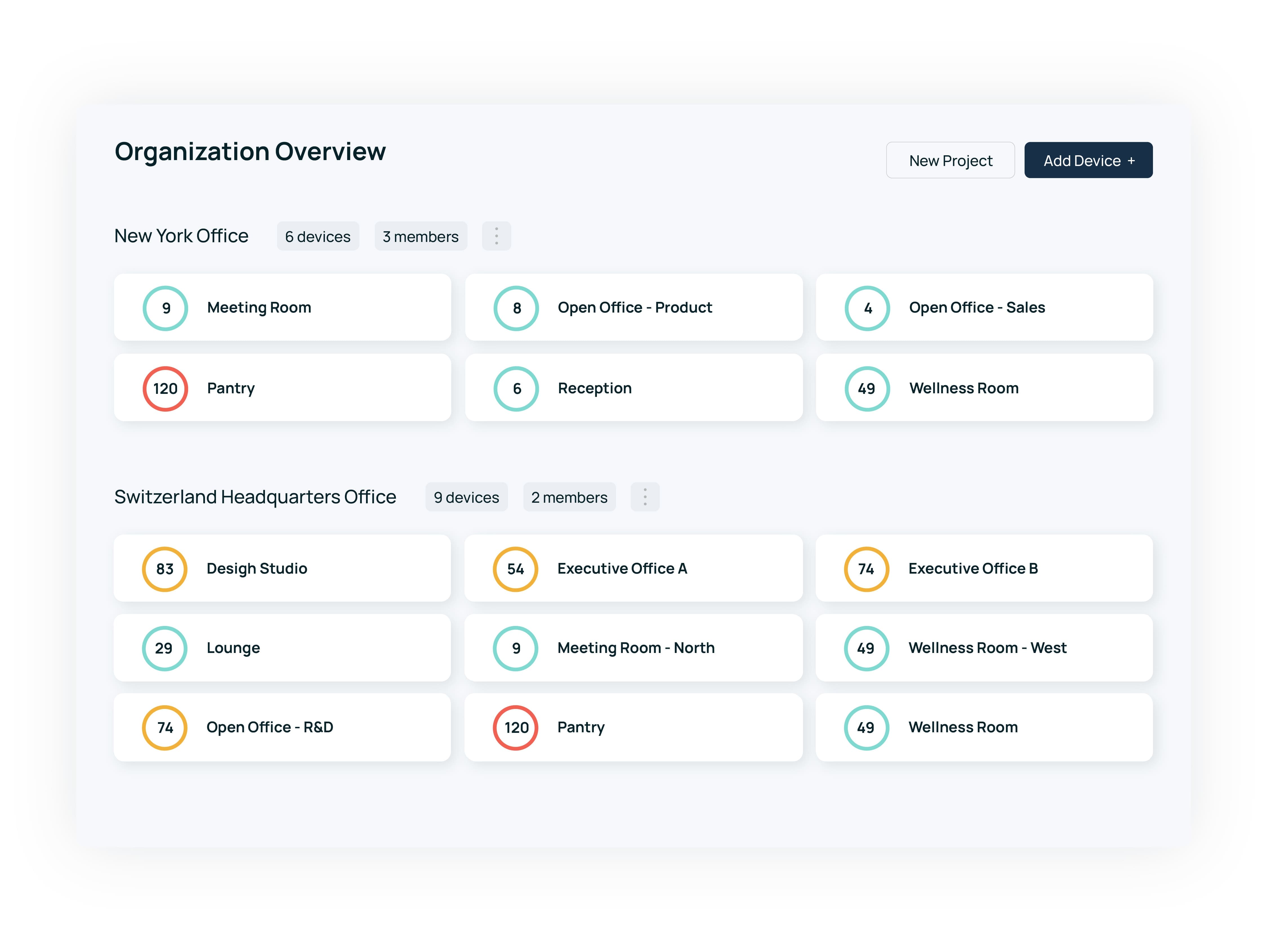 Enterprise Air Quality Dashboard Kaiterra